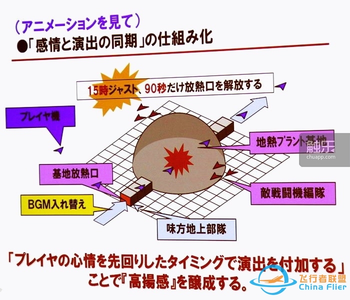 从街机到主机：“皇牌空战”元老们回忆系列成功之源-4977 