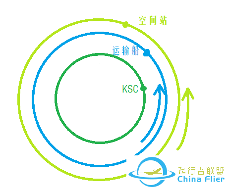 坎巴拉太空计划新手教程（7）-7298 