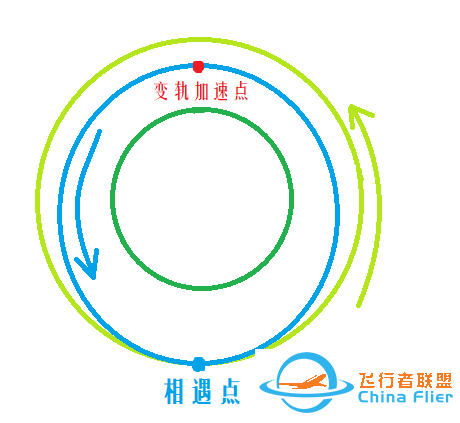 坎巴拉太空计划新手教程（7）-9068 