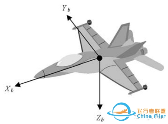 如何获得飞机运动方程-4998 