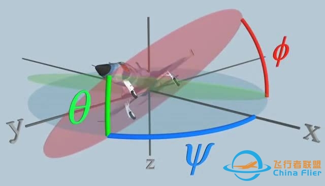 如何获得飞机运动方程-9435 