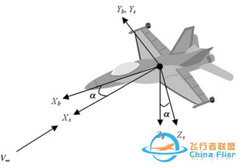 如何获得飞机运动方程-4863 