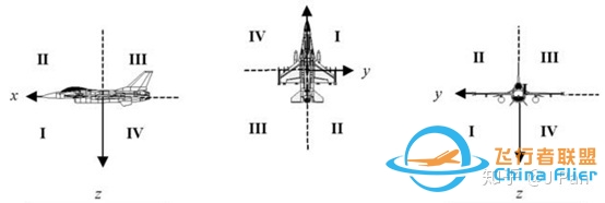 如何获得飞机运动方程-7032 