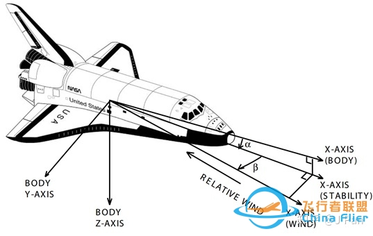 如何获得飞机运动方程-2801 