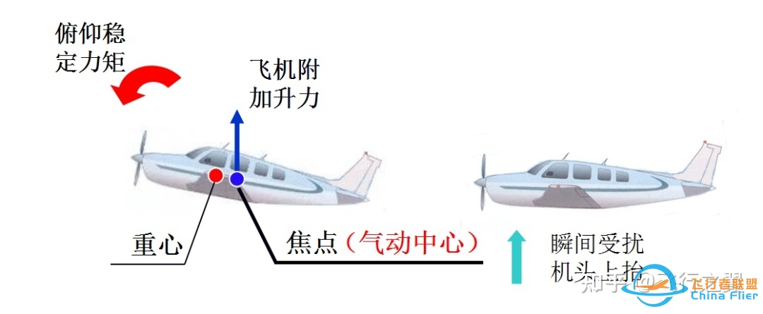 必须掌握的飞行原理知识，不容错过~-8704 