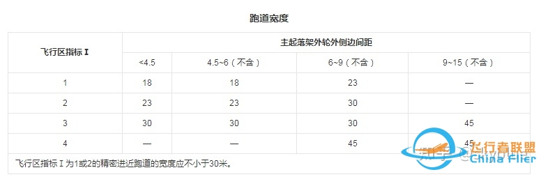 民航机场等级划分那些事儿-7167 
