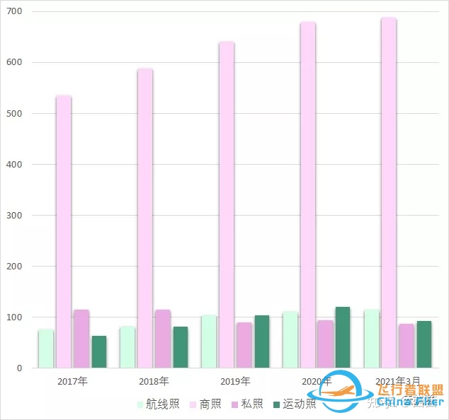 在中国取得飞行执照的女飞行员已超1000人-3364 
