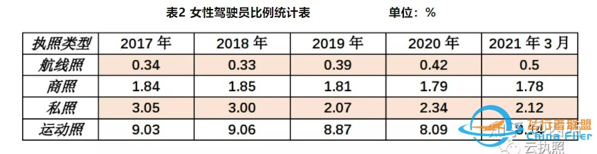 在中国取得飞行执照的女飞行员已超1000人-9349 