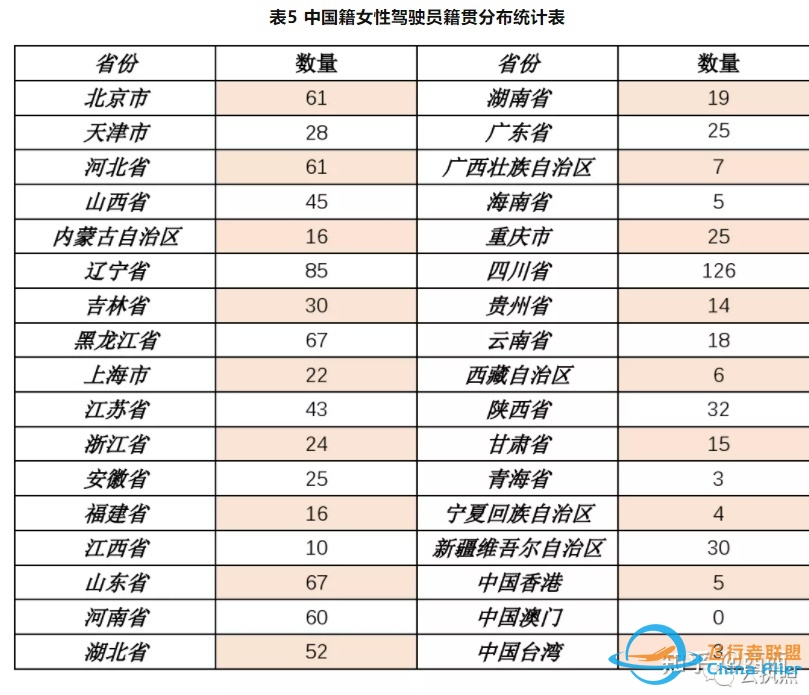 在中国取得飞行执照的女飞行员已超1000人-2168 