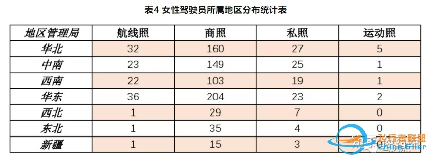 在中国取得飞行执照的女飞行员已超1000人-762 