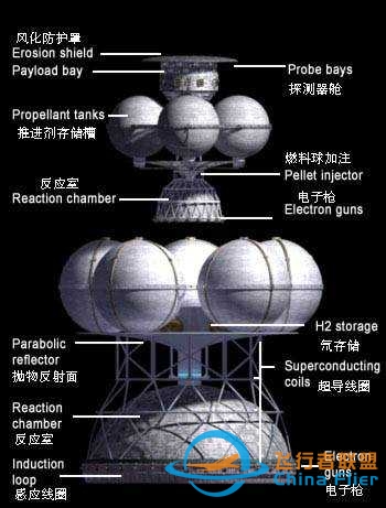 可以建造核动力火箭吗？有什么技术上的难点?-9158 