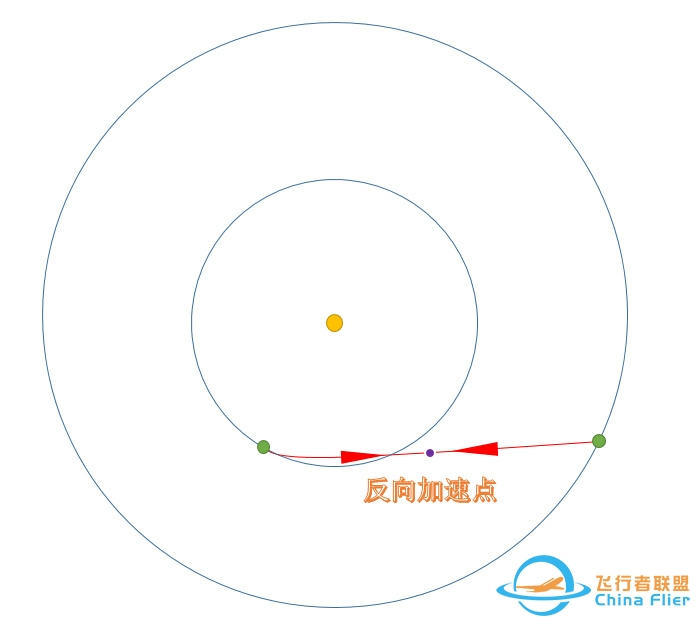 行星际航行的最快路径和最短路径以及最省燃料路径？-6373 