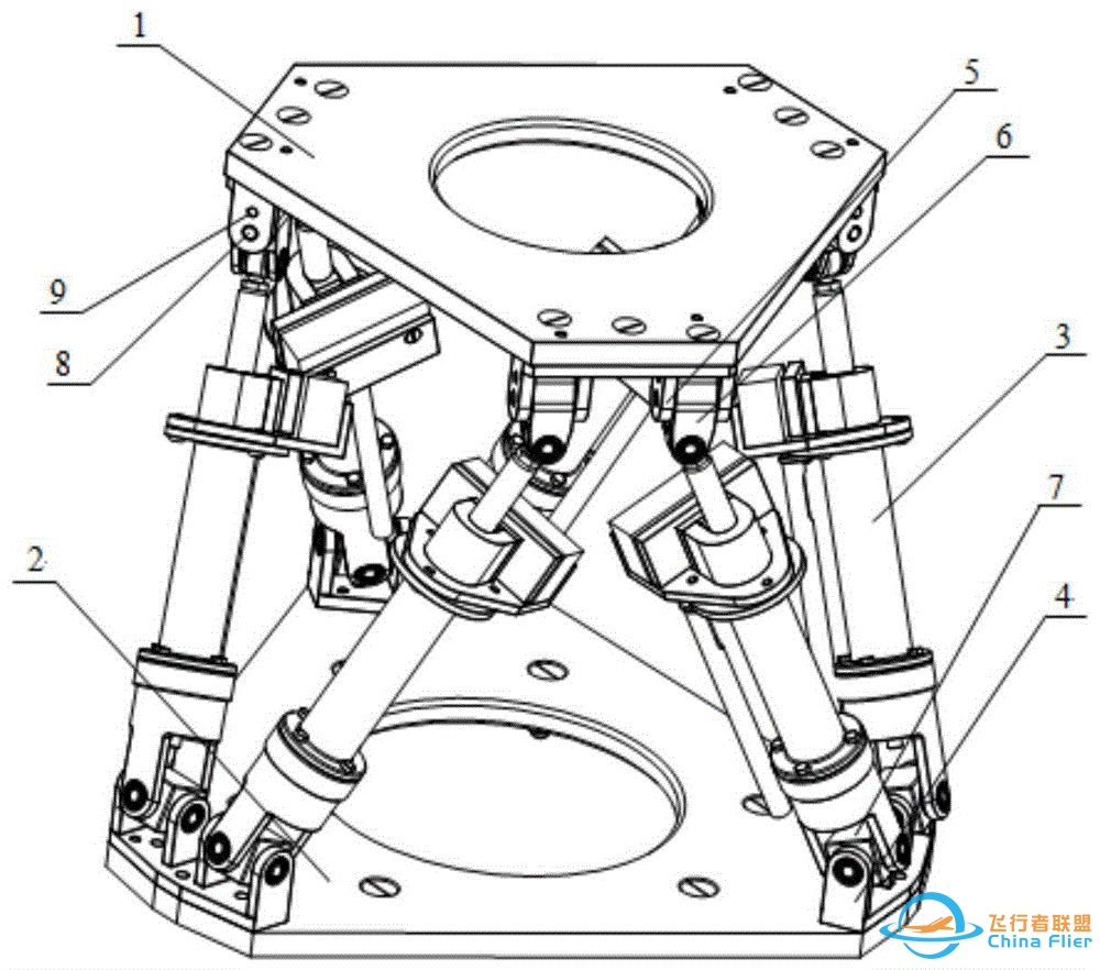 关于六自由度平台，你了解多少?-8236 