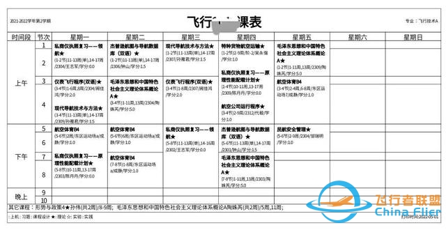 高考来临！那些想成为飞行员的同学，知道要学习哪些理论课程吗？-1218 