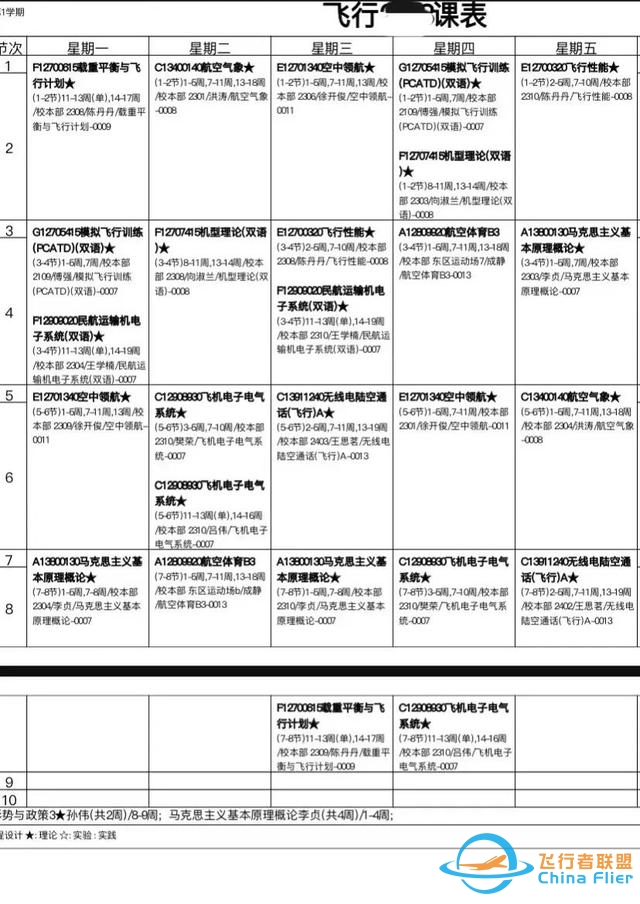 高考来临！那些想成为飞行员的同学，知道要学习哪些理论课程吗？-442 