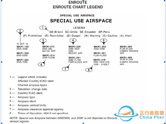 航空科普：用于特殊用途的空域？-5755 