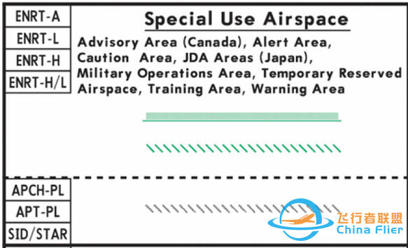 航空科普：用于特殊用途的空域？-596 