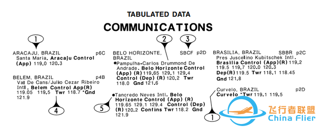 【最新】杰普逊航路图详解-2831 