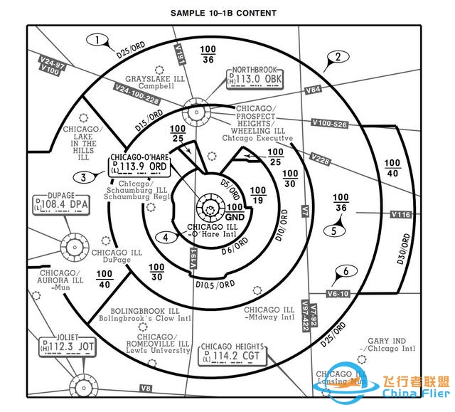 【最新】杰普逊航路图详解-9844 