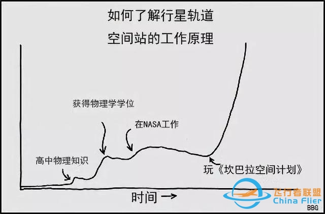 这款“屎”一样的太空游戏，却让数万玩家嗨上天！-9941 