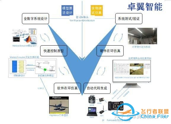无人机仿真训练系统，让无人机科研教学更简单-2130 