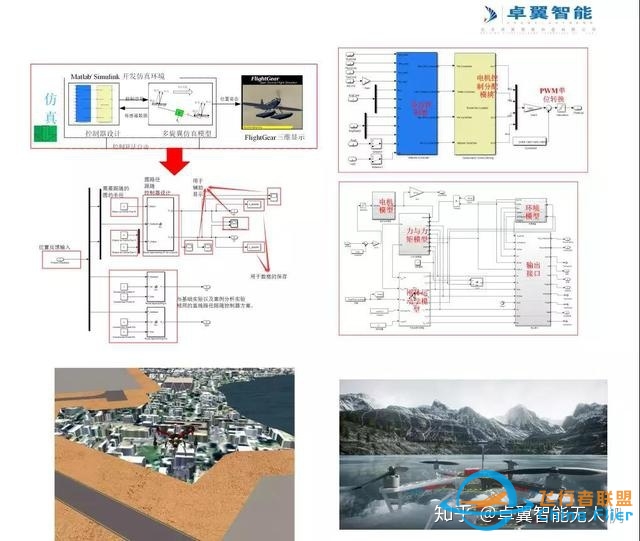 无人机仿真训练系统，让无人机科研教学更简单-260 