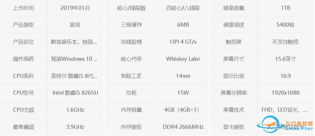 DELL灵越3583能不能带动《微软模拟飞行》不太懂（图在里面）-1208 