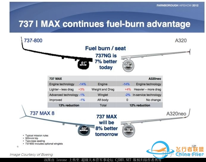 C919 737MAX A320neo的对比分析 2015年版-2983 