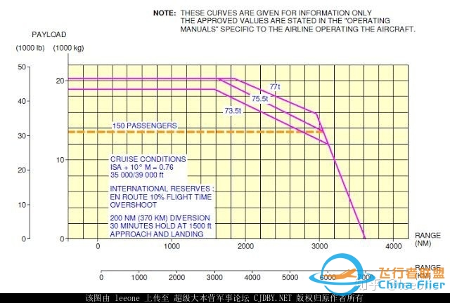 C919 737MAX A320neo的对比分析 2015年版-8141 