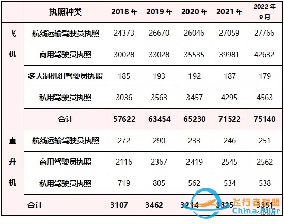 从公费航校学员到航司正式飞行员，大概多少淘汰率？为什么 ...-6202 