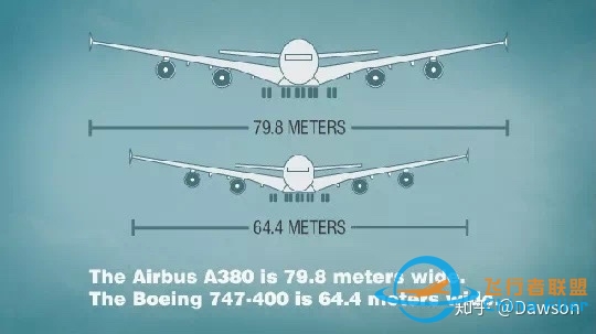 波音VS空客，21世纪的蓝天之争-1682 