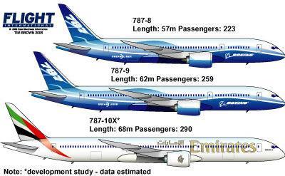 Boeing787与A350多方面比较？-1606 