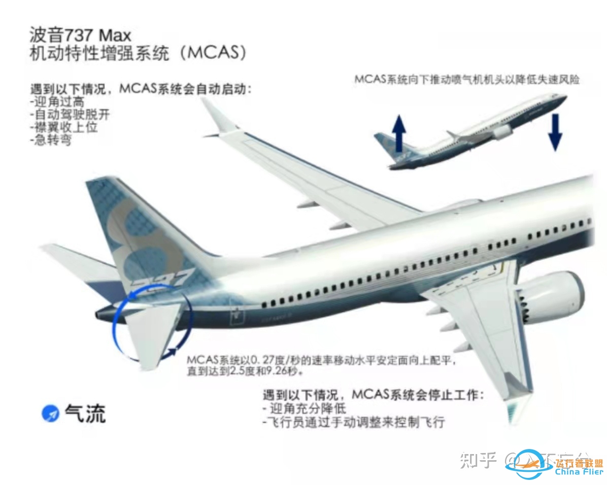 波音 737 MAX 在华重获适航许可，这对波音公司意味着什么 ...-9087 