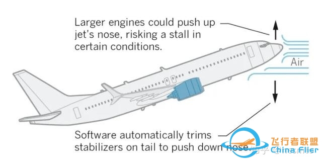 波音 737 MAX 在华重获适航许可，这对波音公司意味着什么 ...-6540 