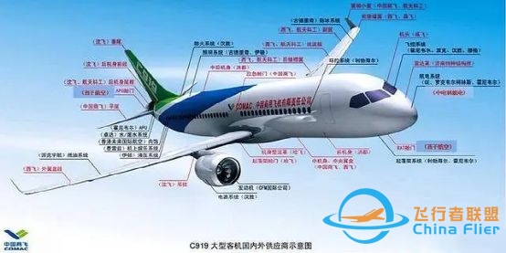 C919拿到合格证，大飞机正式起飞在即！-653 