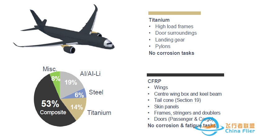 Airbus A350 XWB 这架飞机有什么亮点？-1867 
