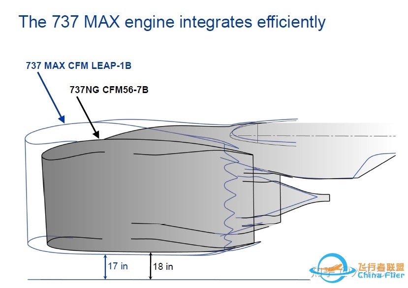 如何看待的波音737 MAX防失速系统MCAS的更新方案？-3727 