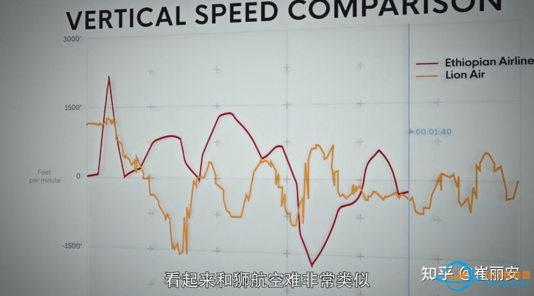 Netflix 纪录片《一落千丈：波音大调查》揭露了哪些信息 ...-9820 