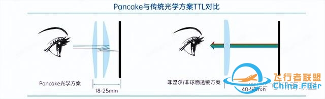 pico 4 VR一体机和htc vive pro2,oculus quest 2哪个好？有 ...-7229 