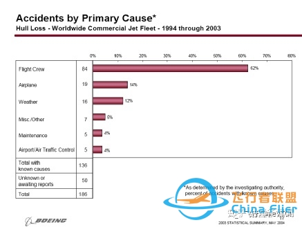 谈谈eVTOL的飞控-9406 
