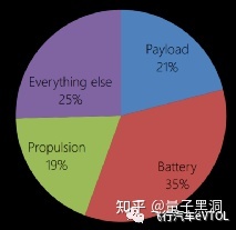 谈谈eVTOL的飞控-83 