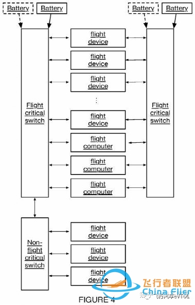 谈谈eVTOL的飞控-3480 
