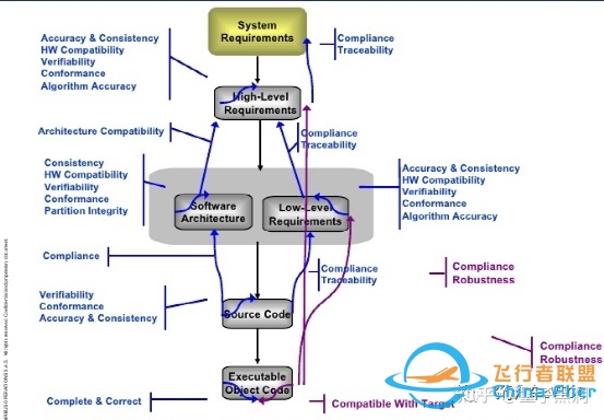 谈谈eVTOL的飞控-1334 