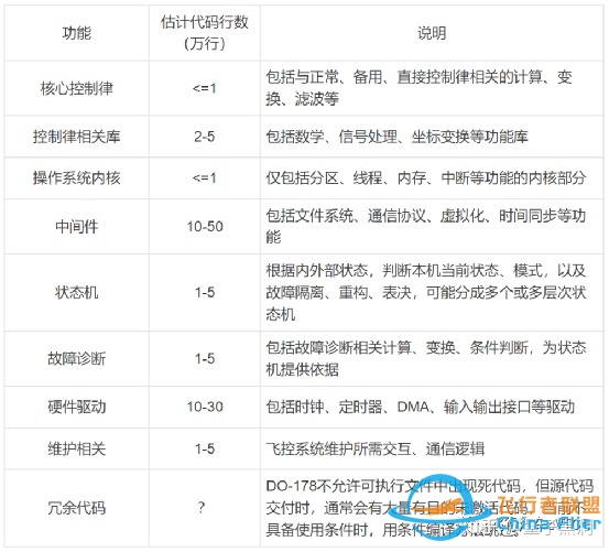 谈谈eVTOL的飞控-4258 