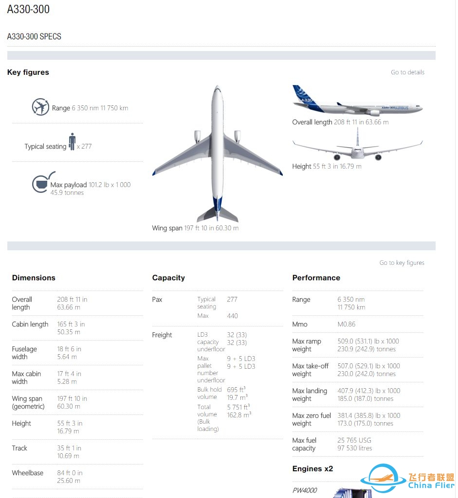 空客飞机 A330、A340、A350 之间有什么差别？其与波音的 ...-5236 