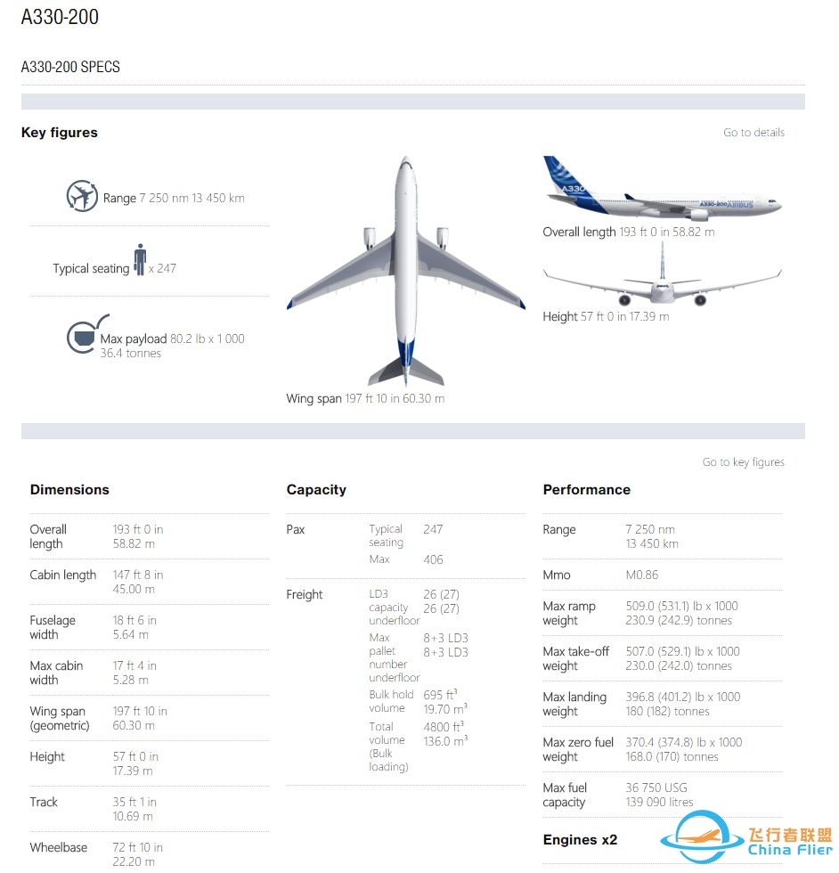 空客飞机 A330、A340、A350 之间有什么差别？其与波音的 ...-1784 