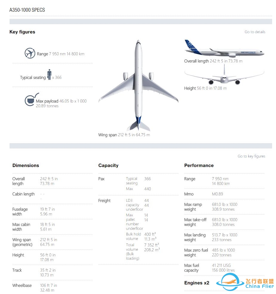 空客飞机 A330、A340、A350 之间有什么差别？其与波音的 ...-9766 