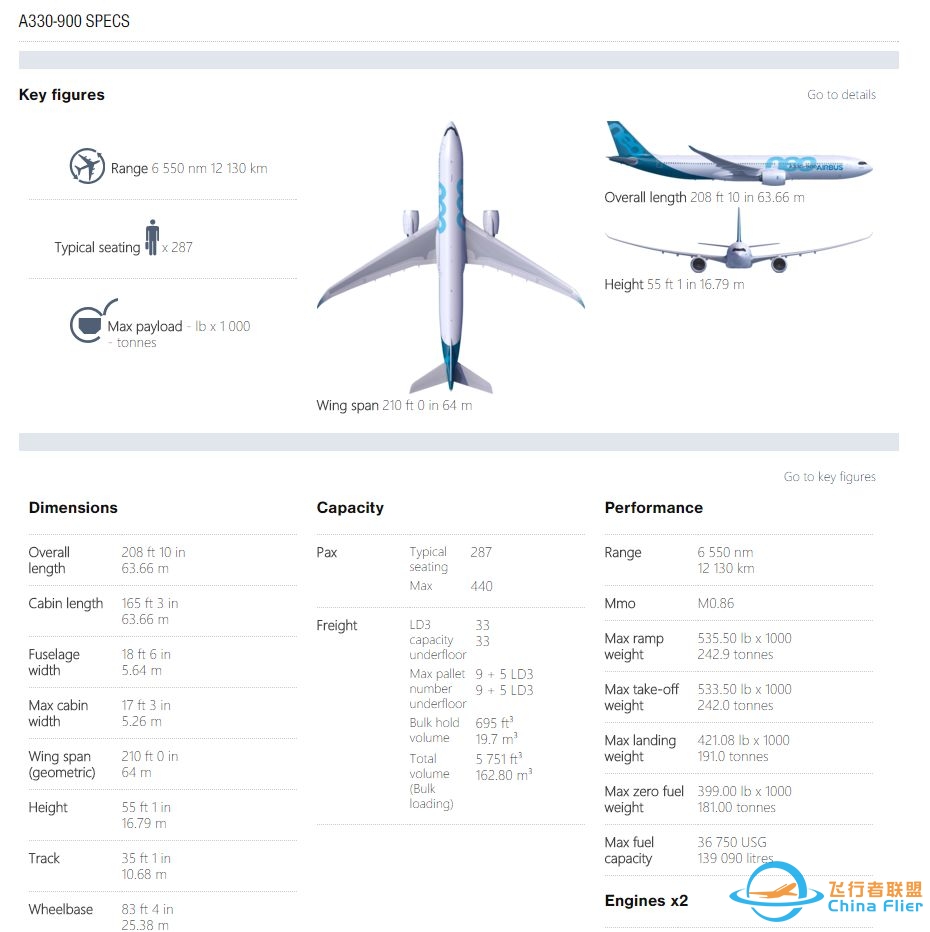 空客飞机 A330、A340、A350 之间有什么差别？其与波音的 ...-7907 