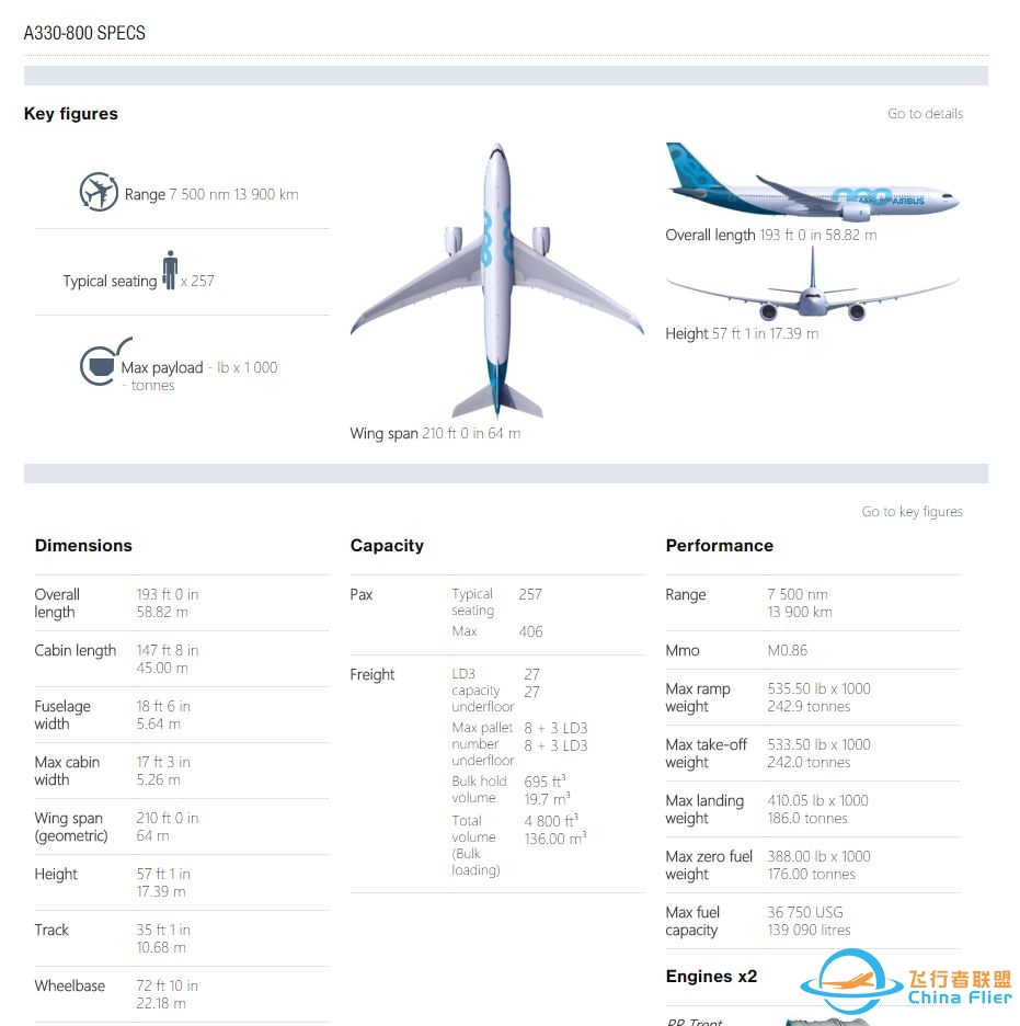 空客飞机 A330、A340、A350 之间有什么差别？其与波音的 ...-5658 