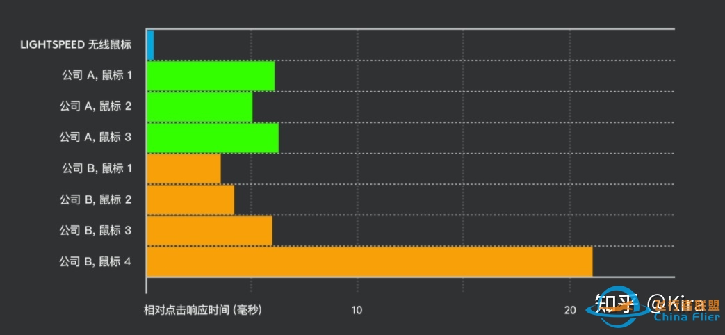 罗技无线鼠标推荐？-6899 